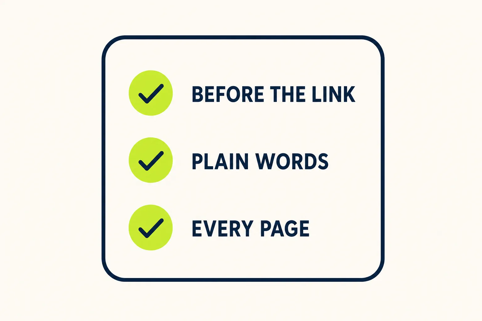 A three-row affiliate disclosure checklist: before the link, plain words, every page
