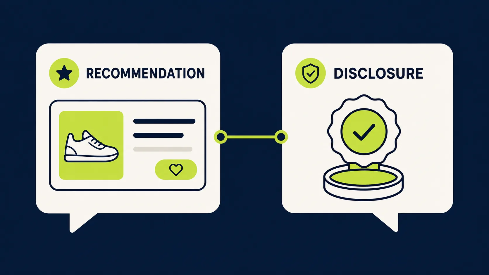 An affiliate disclosure panel sitting directly beside a product recommendation panel, showing correct disclosure placement