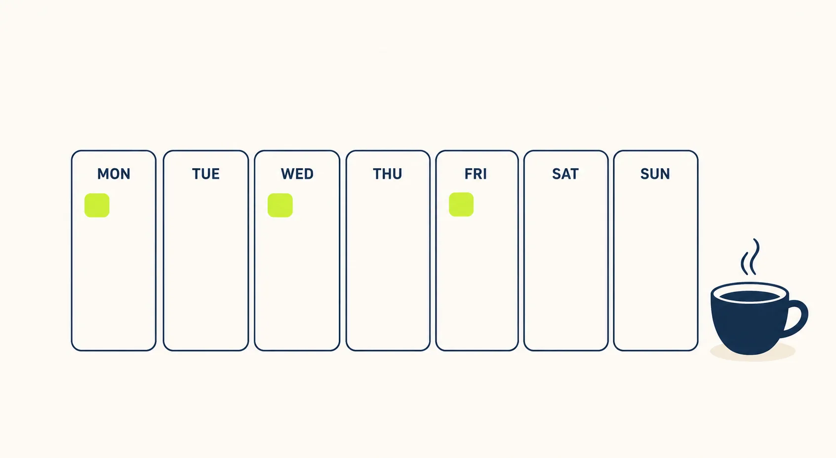 A weekly planner grid with only three short blocks scheduled and a coffee cup beside it — a realistic affiliate marketing week